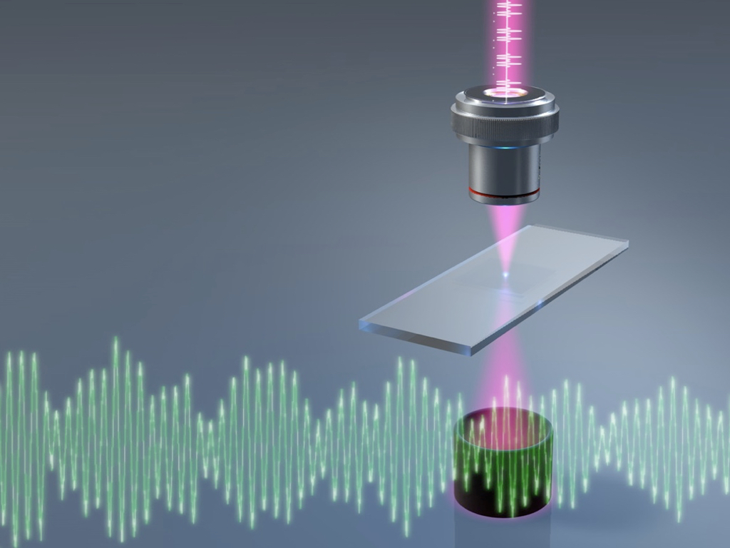 Research. spectroscopy. Optical frequency combs